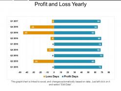 Profit and loss yearly ppt presentation examples