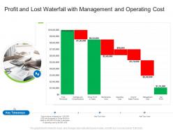 Profit and lost waterfall with management and operating cost
