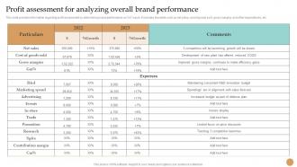 Profit Assessment For Analyzing Overall Brand Performance Strategy Toolkit To Manage Brand Identity