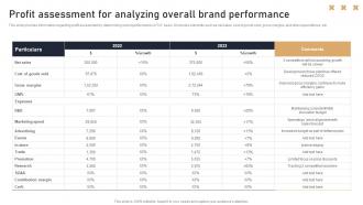 Profit Assessment For Analyzing Overall Brand Performance Toolkit To Handle Brand Identity