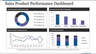 Profit Based Sales Targets Powerpoint Presentation Slides