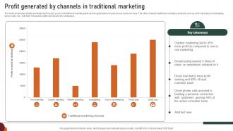 Profit Generated By Channels In Traditional Marketing
