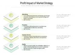 Profit Impact Of Market Strategy