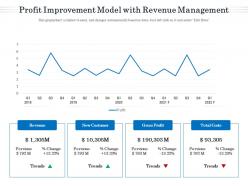 Profit improvement model with revenue management