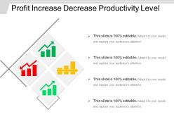Profit increase decrease productivity level