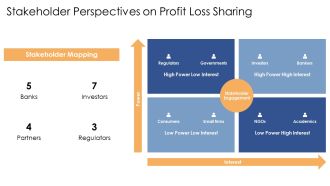 Profit Loss Sharing In Islamic Finance PPT Outline AT Good Downloadable