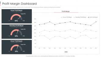Profit Margin Dashboard Business Sustainability Performance Indicators