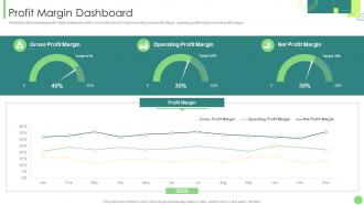Profit Margin Dashboard Kpis To Assess Business Performance Ppt Slides Deck