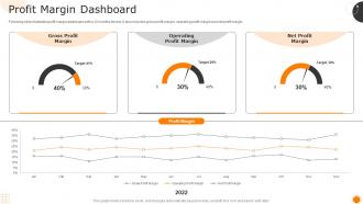 Profit Margin Dashboard Snapshot Measuring Business Performance Using Kpis