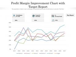 Profit margin improvement chart with target report