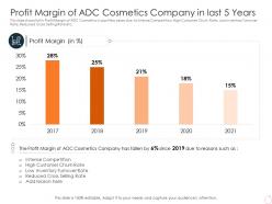 Profit margin of adc cosmetics company in last 5 years latest trends can provide competitive advantage company