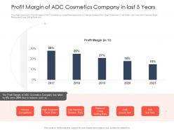 Profit margin of adc use latest trends boost profitability ppt styles show