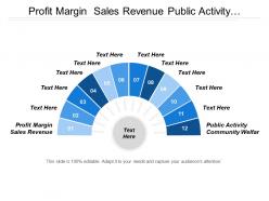 Profit margin sales revenue public activity community welfare