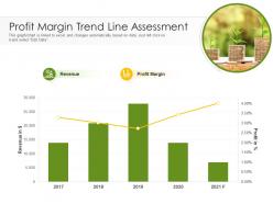 Profit margin trend line assessment