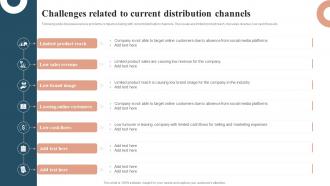 Profit Maximization With Right Distribution Challenges Related To Current Distribution Channels