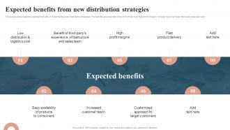 Profit Maximization With Right Distribution Expected Benefits From New Distribution Strategies