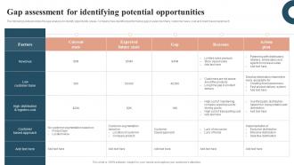 Profit Maximization With Right Distribution Gap Assessment For Identifying Potential Opportunities