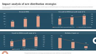 Profit Maximization With Right Distribution Impact Analysis Of New Distribution Strategies