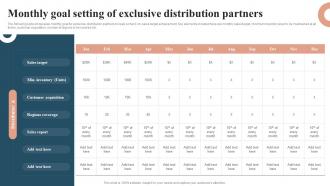 Profit Maximization With Right Distribution Monthly Goal Setting Of Exclusive Distribution Partners