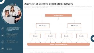 Profit Maximization With Right Distribution Overview Of Selective Distribution Network