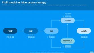 Profit Model For Blue Ocean Strategy Moving To Blue Ocean Strategy A Five Step Process Strategy Ss V