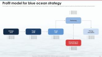 Profit Model For Blue Ocean Strategy Ppt Powerpoint Presentation File Demonstration