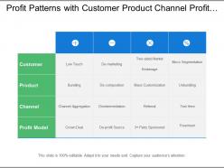Profit Patterns With Customer Product Channel Profit Model