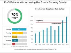 Profit patterns with increasing bar graphs showing quarter