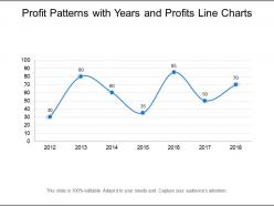 Profit patterns with years and profits line charts