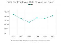 Profit per employee data driven line graph powerpoint slide background image