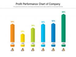 Profit performance chart of company