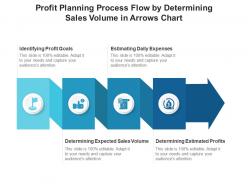 Profit planning process flow by determining sales volume in arrows chart