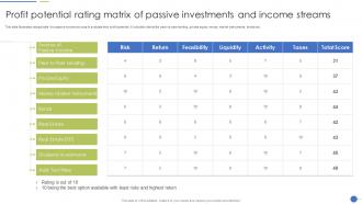 Profit Potential Rating Matrix Of Passive Investments And Income Streams