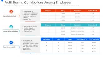 Profit Sharing Contributions Among Employees