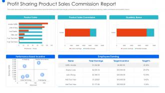 Profit Sharing Product Sales Commission Report