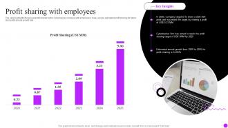 Profit Sharing With Employees Cyberbacker Company Profile Ppt Powerpoint Presentation Layout
