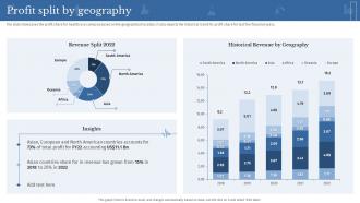 Profit Split By Geography Clinical Medicine Research Company Profile