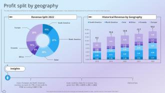 Profit Split By Geography Health And Pharmacy Research Company Profile Ppt Clipart