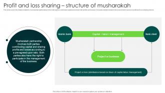 Profit Structure Of Musharakah In Depth Analysis Of Islamic Finance Fin SS V