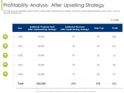 Profitability analysis after tips to increase companys sale through upselling techniques ppt mockup