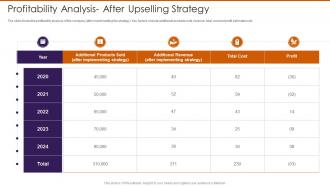 Profitability Analysis After Upselling Strategy Persuade Customers To Buy Additional Or More Expensive