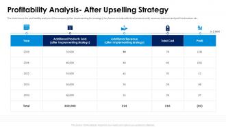 Profitability analysis after upselling strategy selling an additional product or service to existing customer