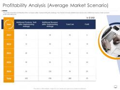 Profitability analysis average market gaining confidence consumers towards startup business
