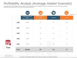 Profitability analysis average market scenario sold automobile company ppt rules