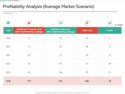 Profitability analysis average market scenario strategies win customer trust ppt topics