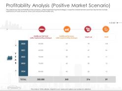 Profitability analysis positive market scenario automobile company ppt summary