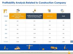 Profitability analysis related rise construction defect claims against company ppt tips