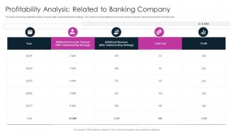 Profitability Analysis Related To Banking Company Digitalization In Retail Banking Company