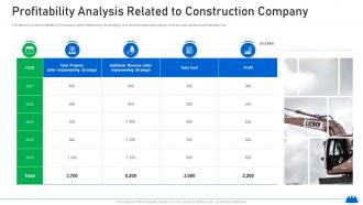 Profitability analysis related to construction company increasing in construction defect lawsuits