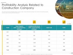 Profitability analysis related to construction company strategies reduce construction defects claim